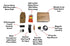 Craftsman Gift Set - Delite Promotional Products